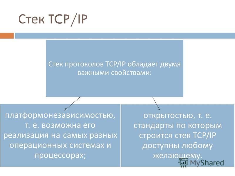 Реферат: Протоколы ТСР IP