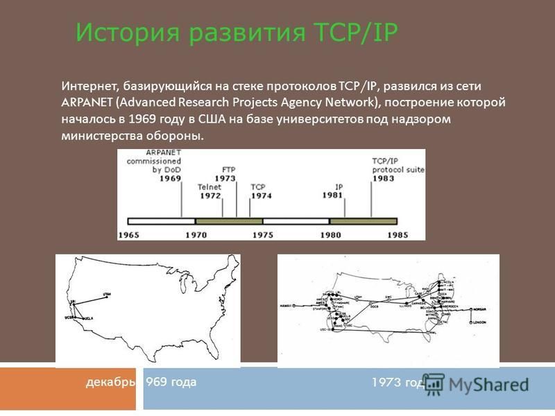 Реферат: Протоколы ТСР IP