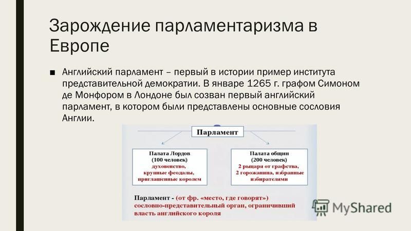 История становления парламентаризма в россии презентация