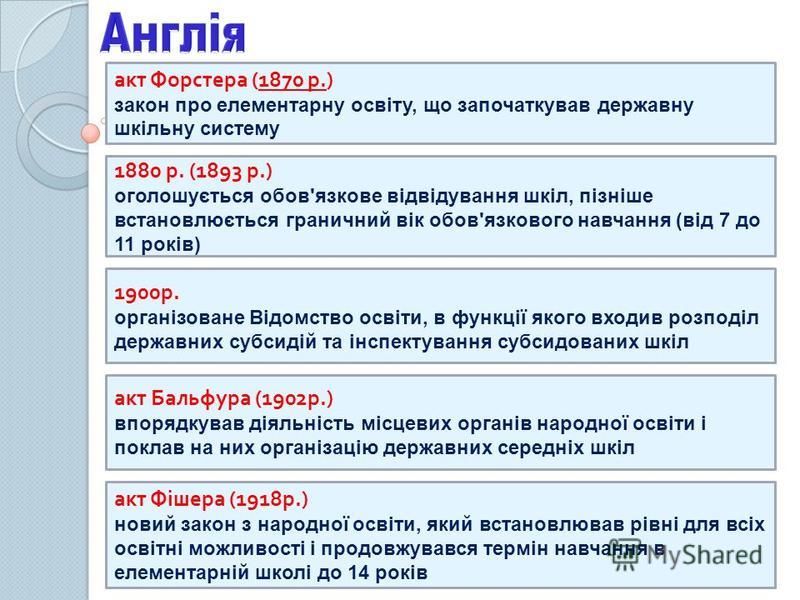 Реферат: Реформаторська педагогіка зарубіжних країн кінця XIX XX ст