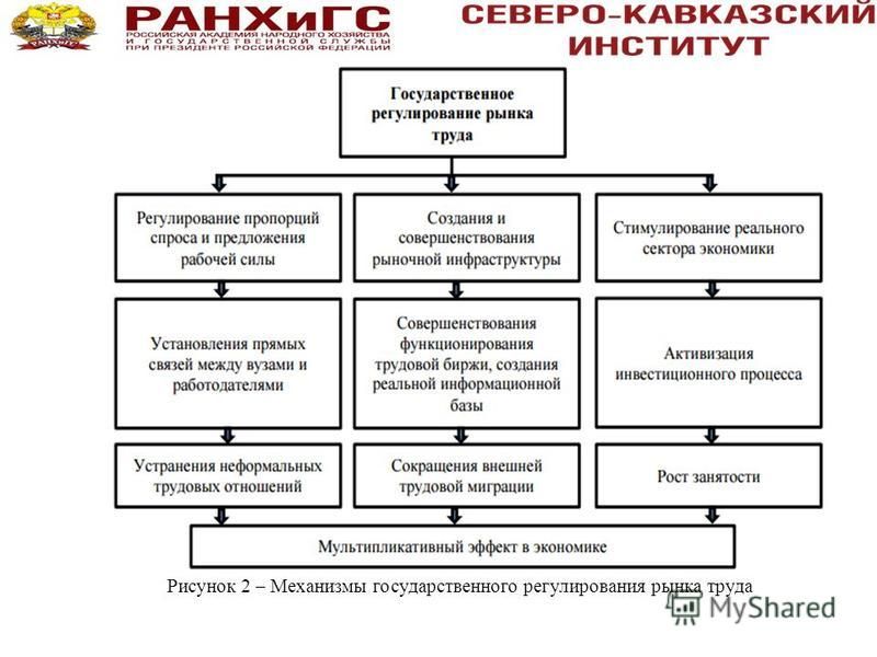 Презентация на тему: "Выполнила: студентка группы Б-2 Миклина П.С. Преподаватель