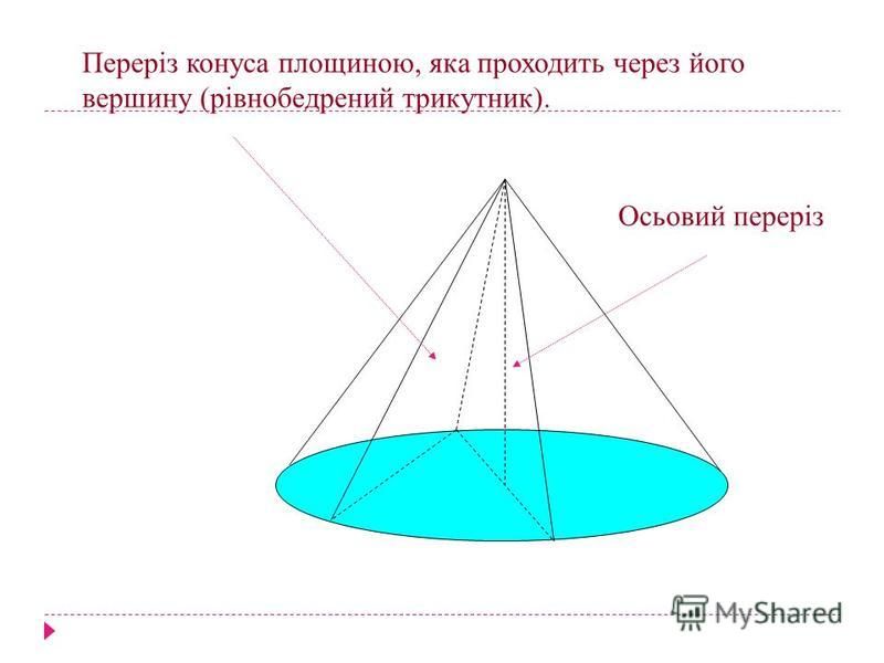 Переріз конуса площиною, яка проходить через його вершину (рівнобедрений трикутник). Осьовий переріз