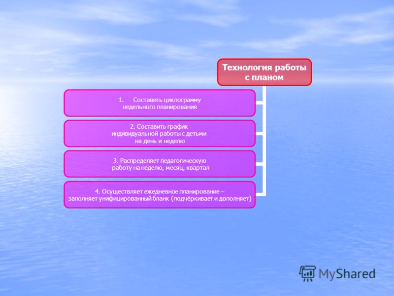 Рабочая программампо игз по русскому для 6