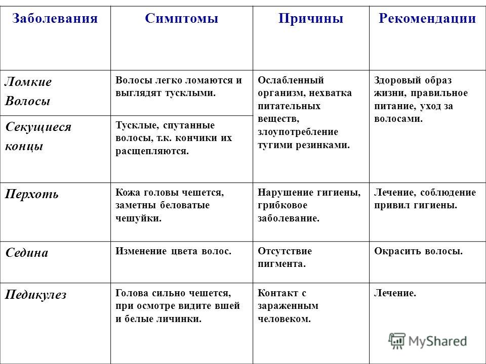 Новый метод борьбы с облысением