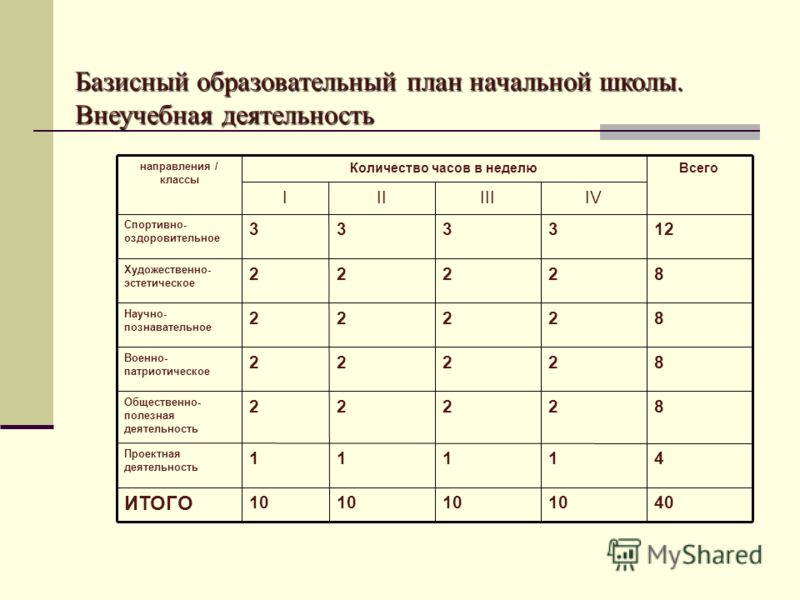 free опыт быстрой