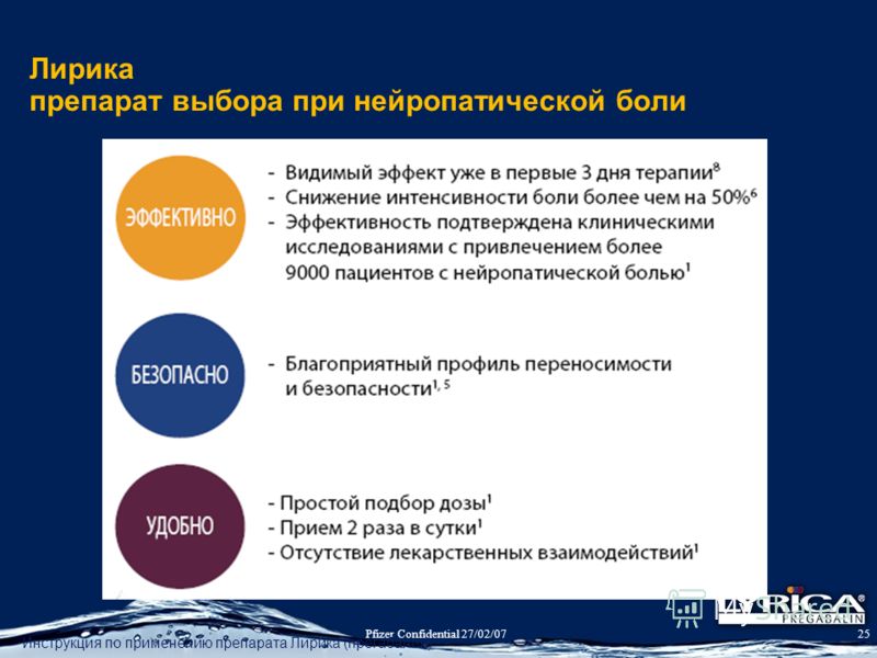 лечение эрекции