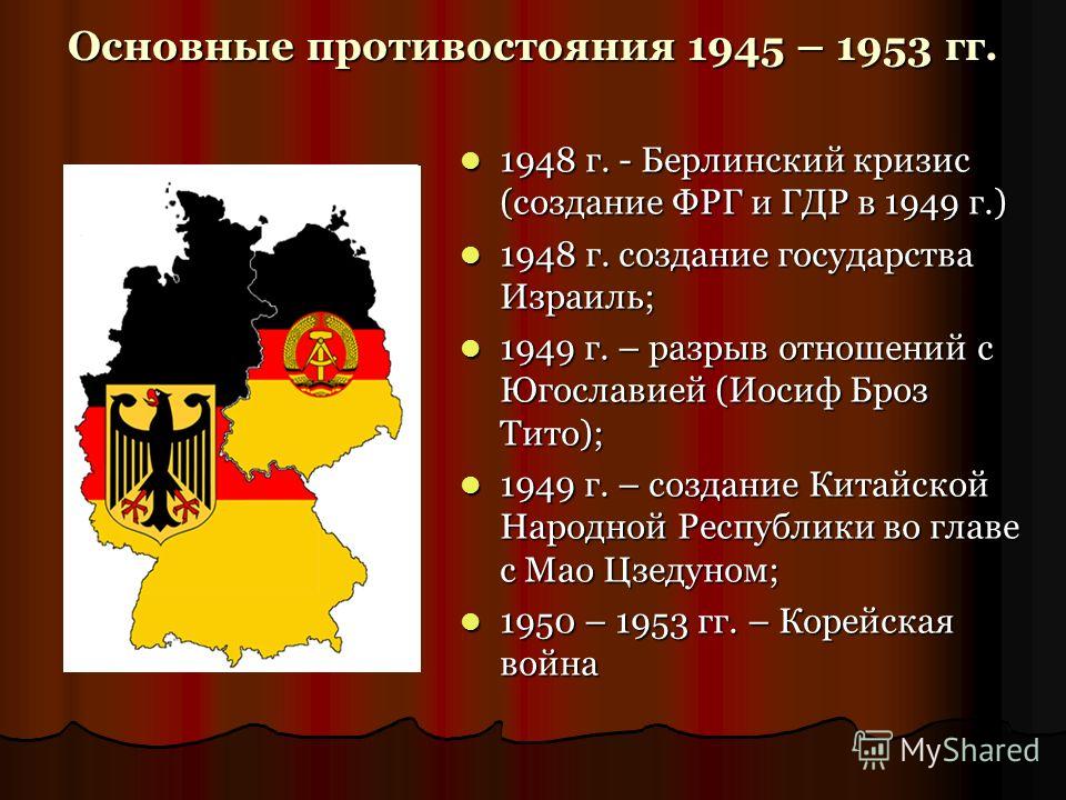 Разрыв отношений с югославией 1945-1953 Разрыв отношений с югославией 1945-1953