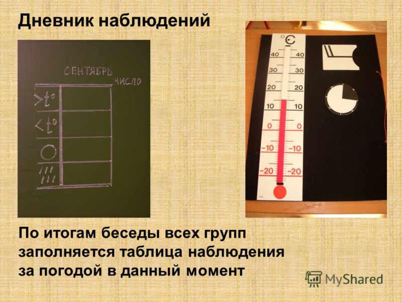 Погода 6 дня минск