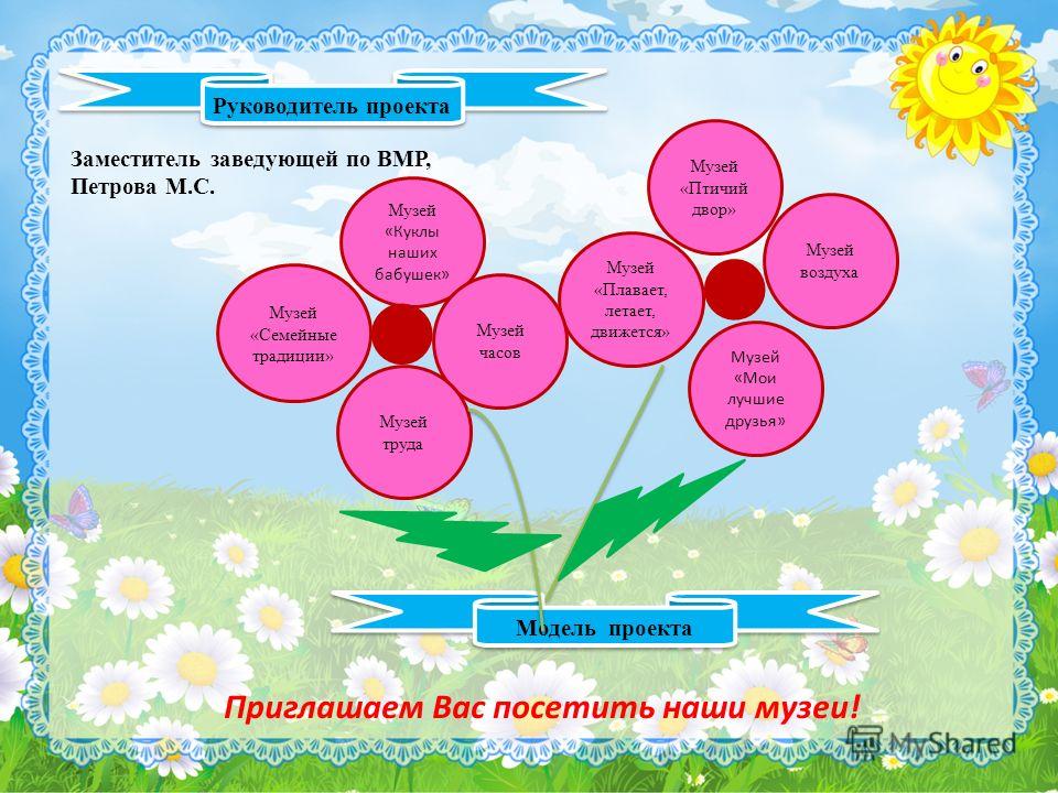 модель формирования здорового образа жизни модель формирования здорового образа жизни
