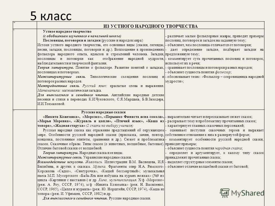 Пословицы к сказки синдбад-мореход Пословицы к сказки синдбад-мореход