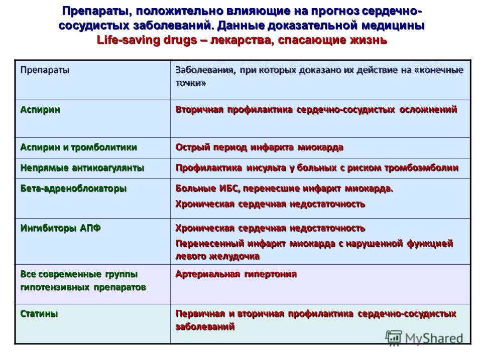 статины нового поколения побочные эффекты статины нового поколения побочные эффекты