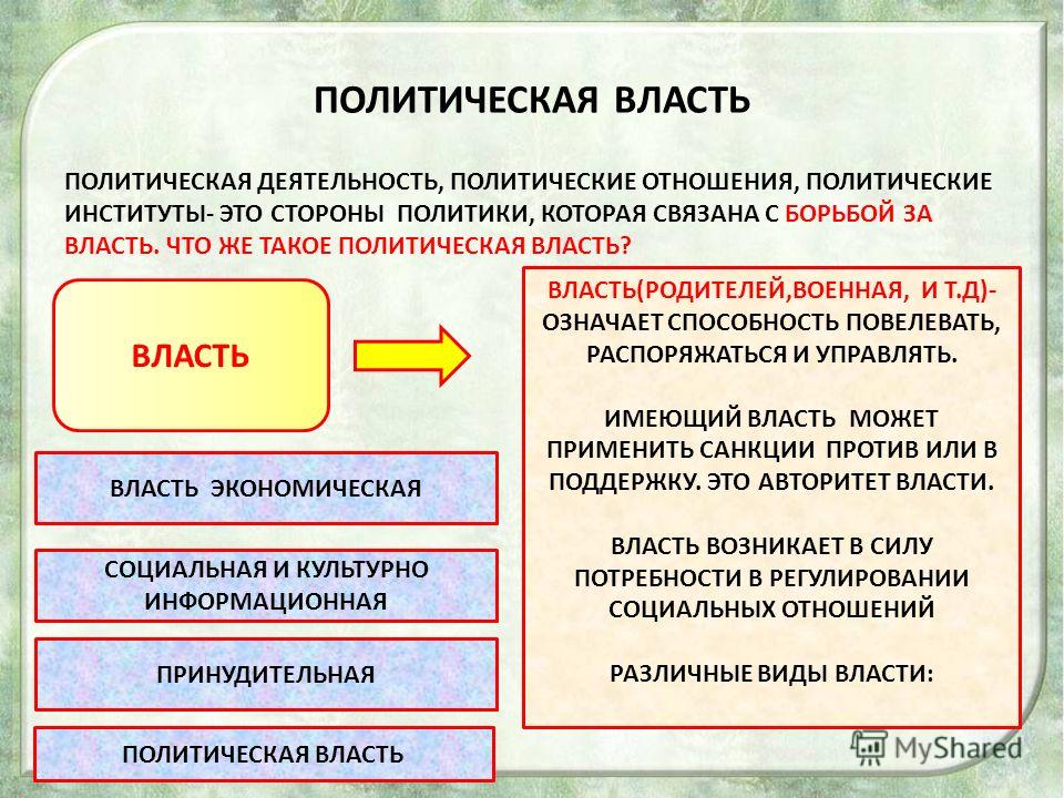 Политические отношения в традиционном обществе Политические отношения в традиционном обществе