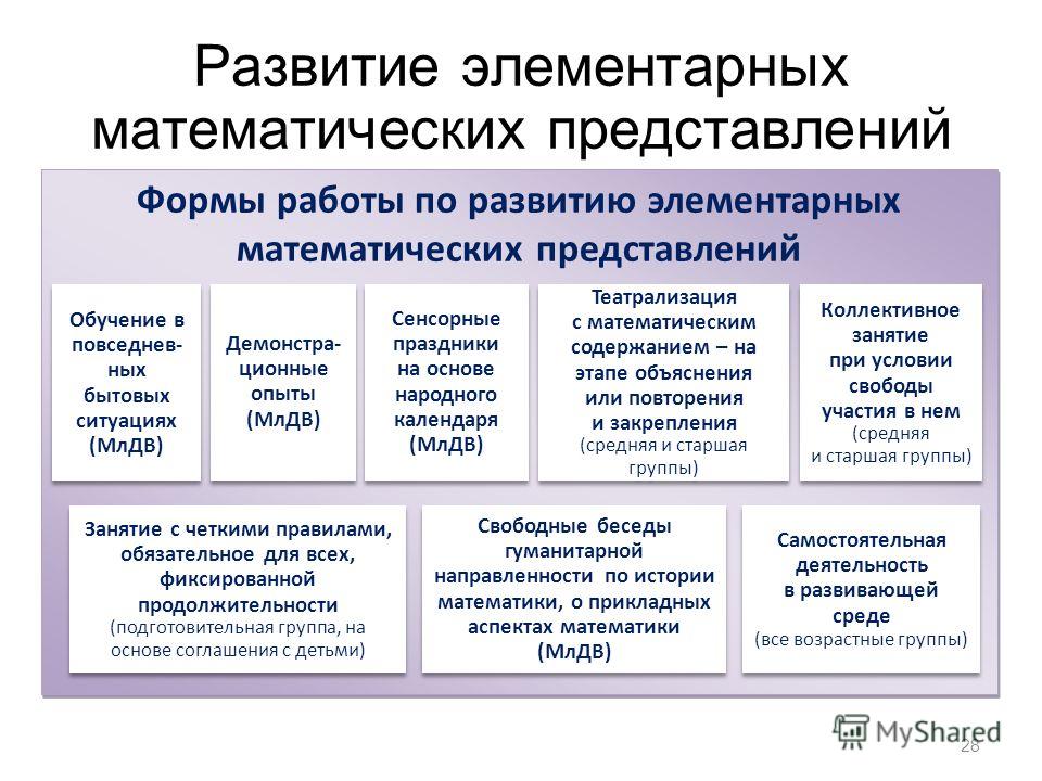 Отдых на выходные и праздничные дни