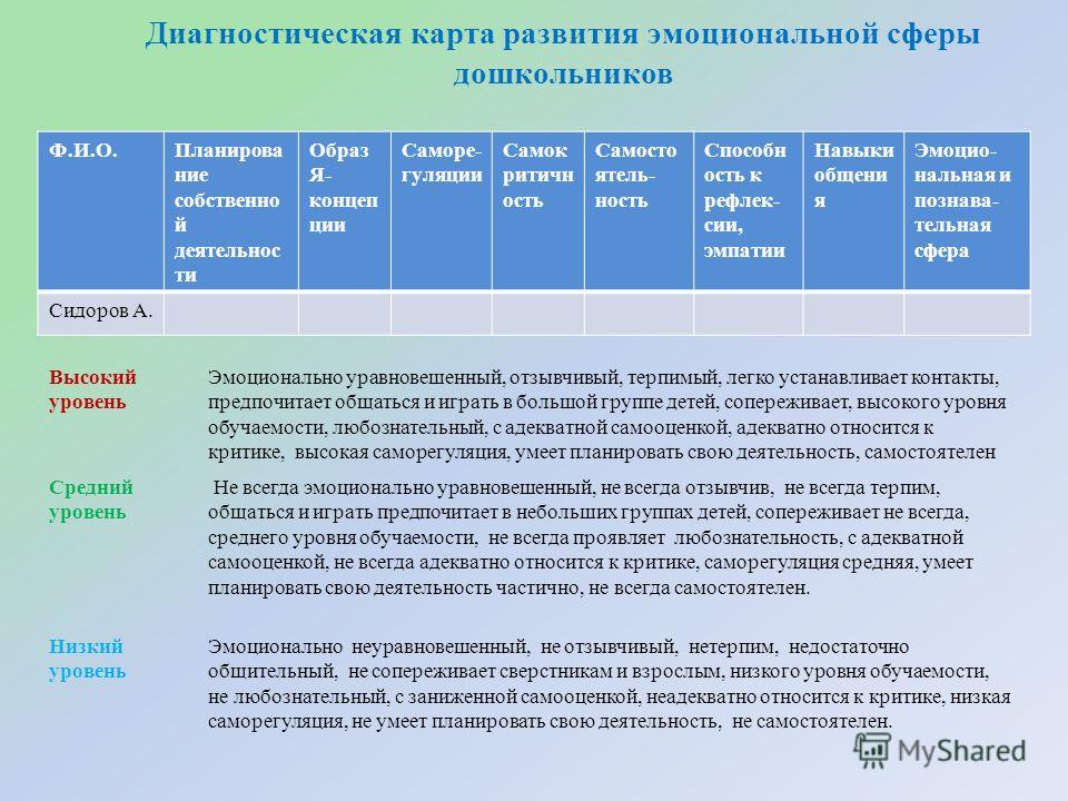 Э Г Эйдемиллера И В В Юстицкого Э Г Эйдемиллера И В В Юстицкого
