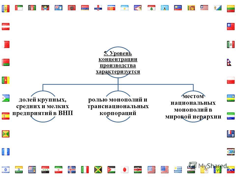 Научно производственные отношения Научно производственные отношения