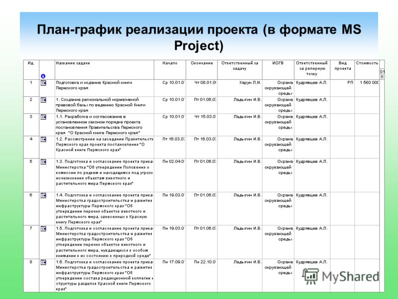 Ограничения связанные с Ограничения связанные с