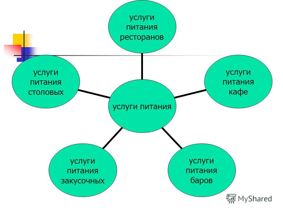 Алло пицца в медведково заказать