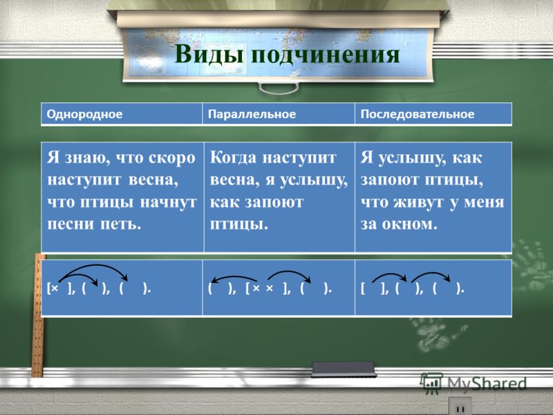 Тематическое планирование обществознание 6 класс