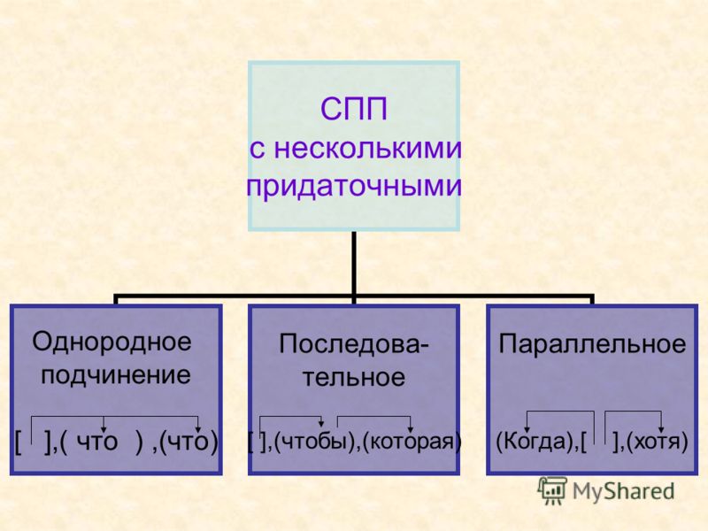 Рабочая программа по истории 10 класс сахаров буганов