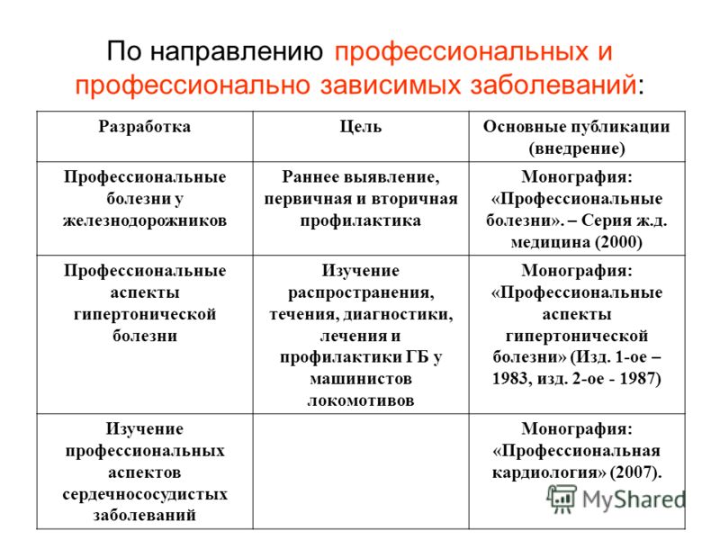 Болят ноги при беременности форум