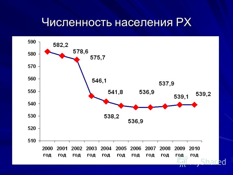 приказ 83 рф минздравмедпрома от 16.08.04