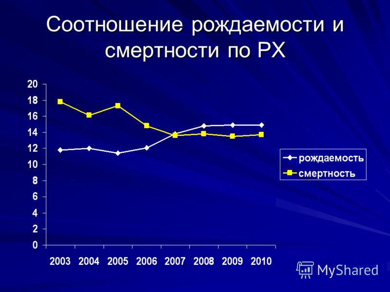 приказ № 142-ст от 31.05.05
