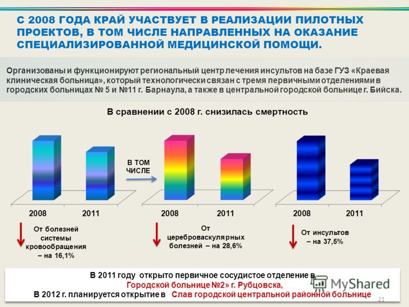 Детские больницы ижевска расписание врачей