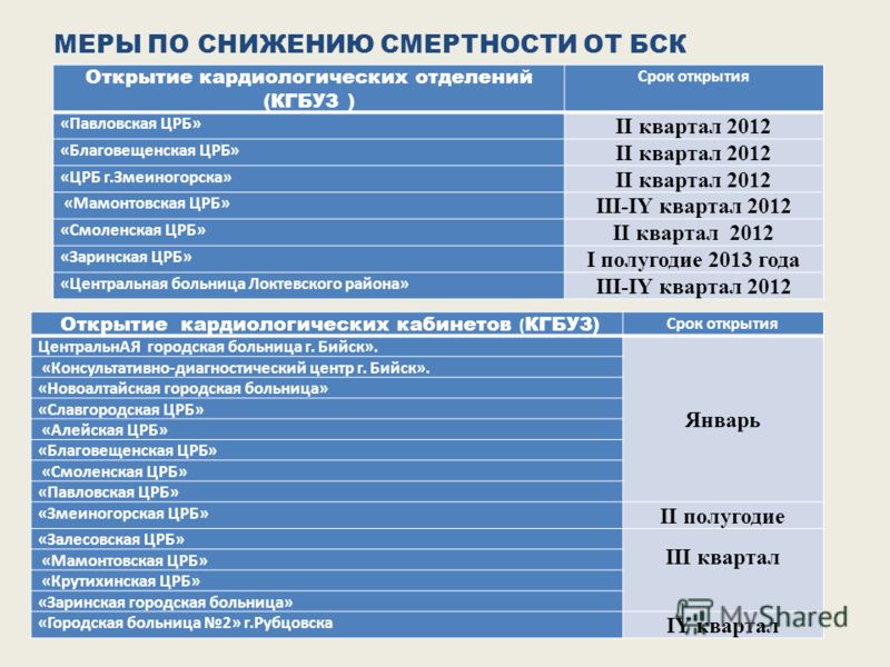Поликлиники в кировском районе ярославля