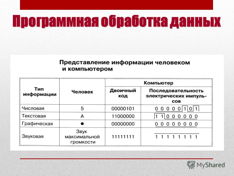 Функциональная схема процессор Функциональная схема процессор