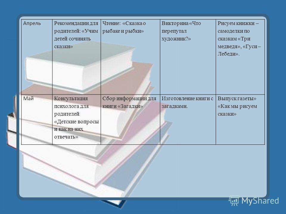 Книжки самоделки по сказкам Книжки самоделки по сказкам