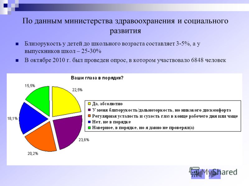 Очень резко ухудшилось зрение
