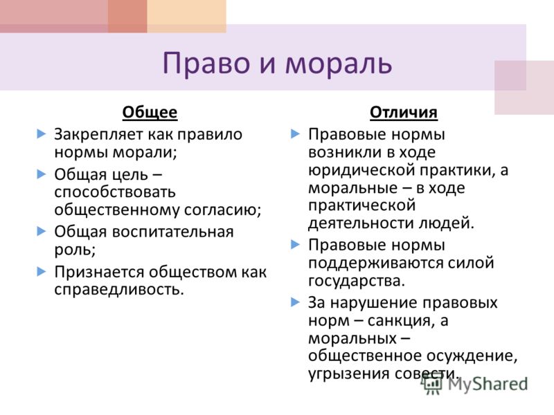 Общественные отношения понятие и виды социальных норм Общественные отношения понятие и виды социальных норм