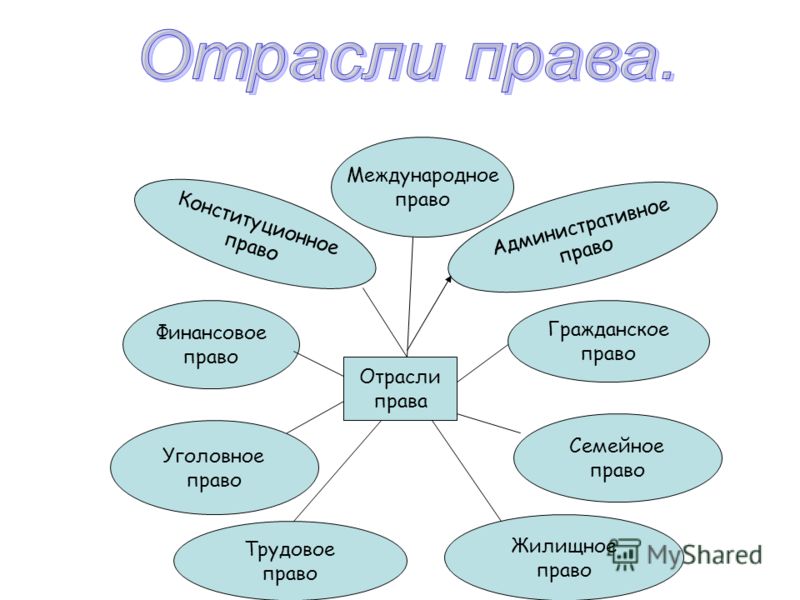 Форма Км 7 скачать