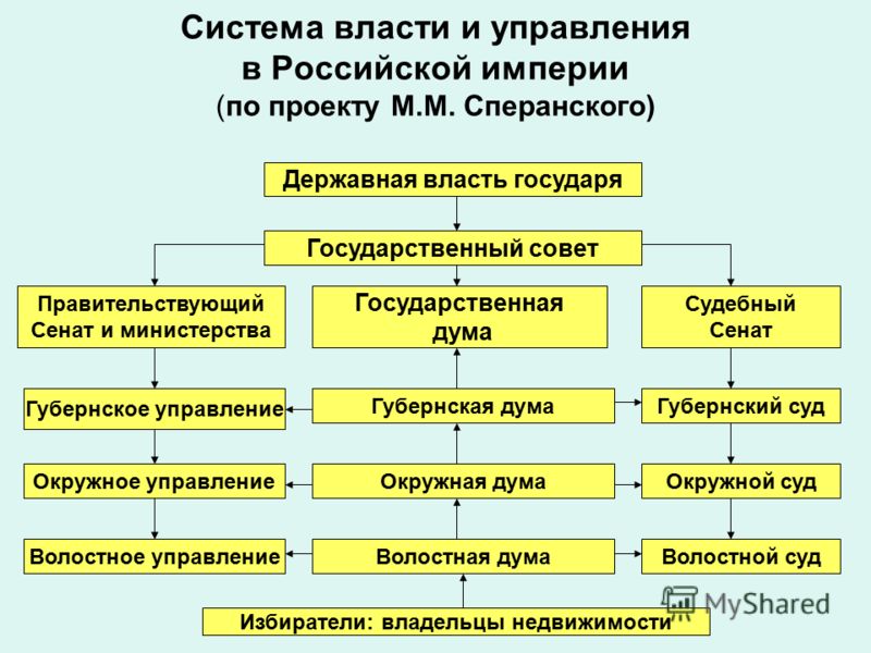 Звуковая схема слова щенок фото 632