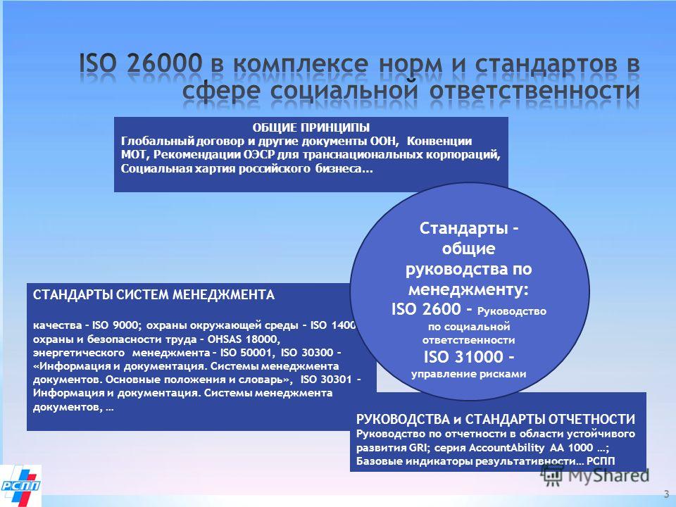 Iso 26000     2010 -  5