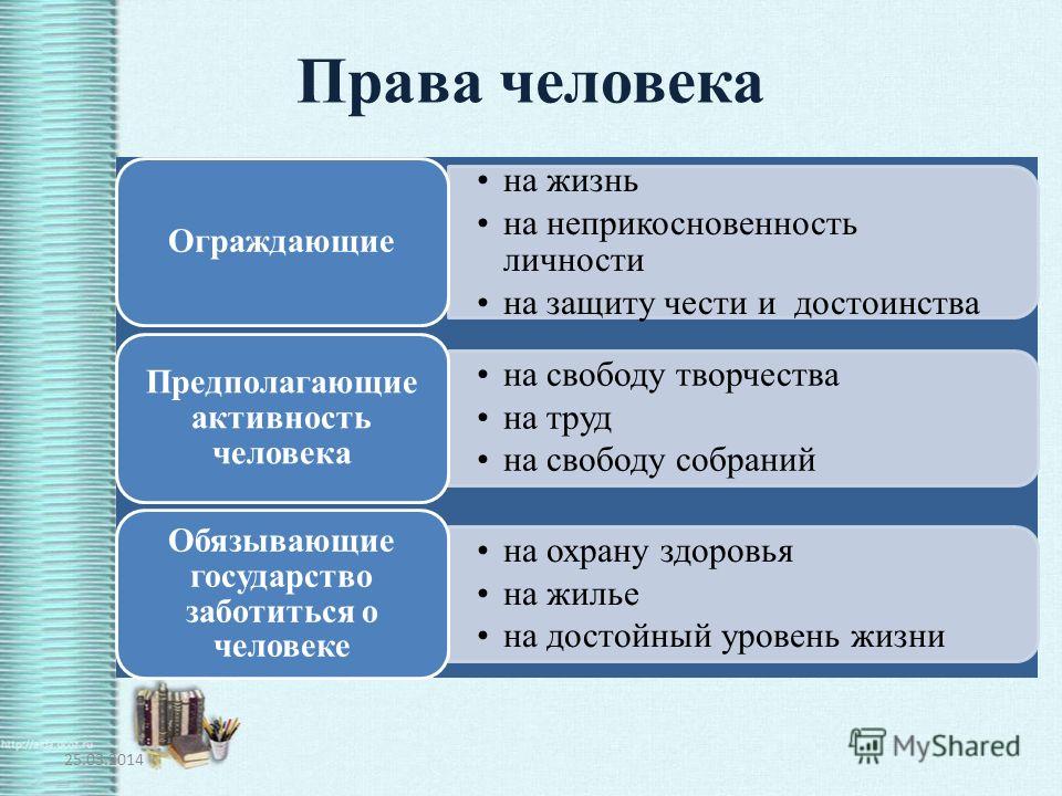 Права Человека Презентация 7 Класс Права Человека Презентация 7 Класс