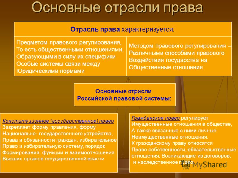 Административное право регулирует имущественные и связанные с ними Административное право регулирует имущественные и связанные с ними