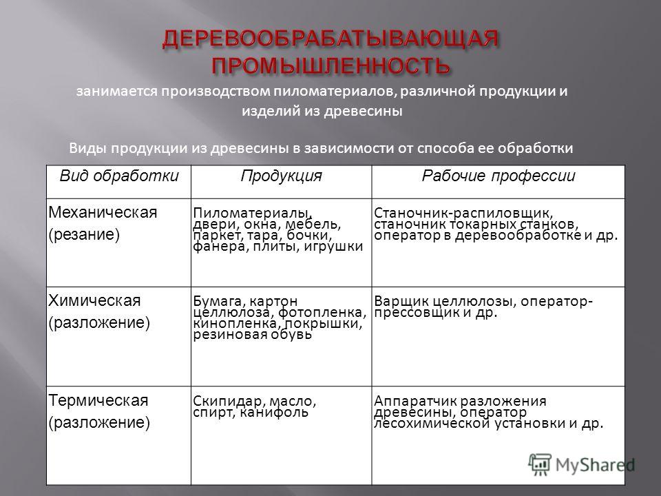 фрезерный станок вертикальный