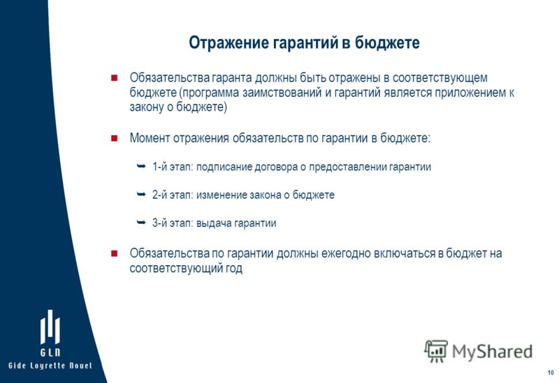 Отражение гарантий в бюджете Обязательства гаранта должны быть отражены в соответствующем бюджете (программа заимствований и гарантий является приложе