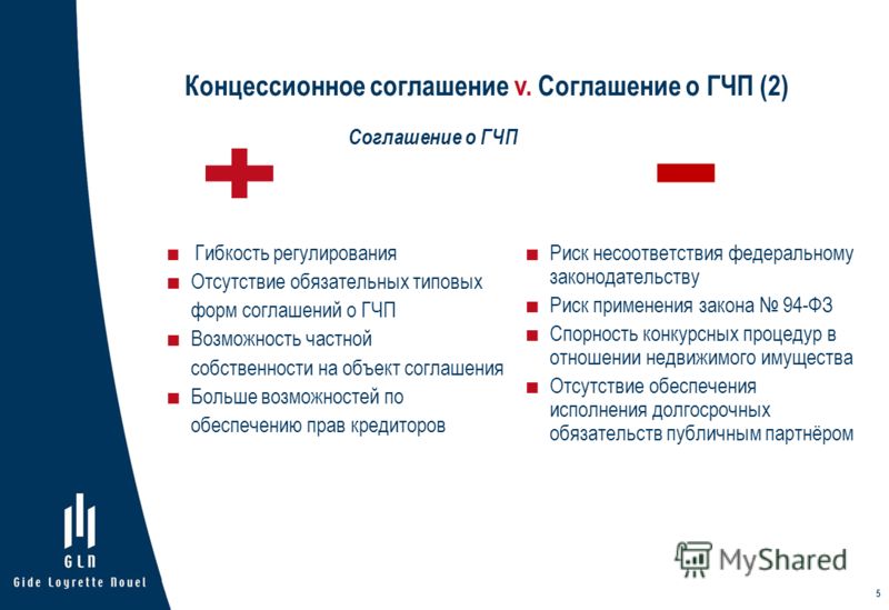 5 Концессионное соглашение v. Соглашение о ГЧП (2) Гибкость регулирования Отсутствие обязательных типовых форм соглашений о ГЧП Возможность частной со