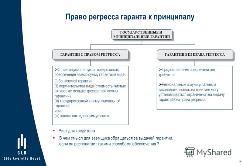 Предоставления обеспечения не требуется Региональным и муниципальным законодательством на практике могут устанавливаться ограничения на выдачу гаранти