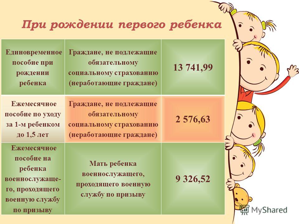 ЕДИНОВРЕМЕННОЕ ПОСОБИЕ ПО РОЖДЕНИЮ РЕБЕНКА В 2013 ГОДУ единовременное пособие по рождению ребенка в 2013 году: