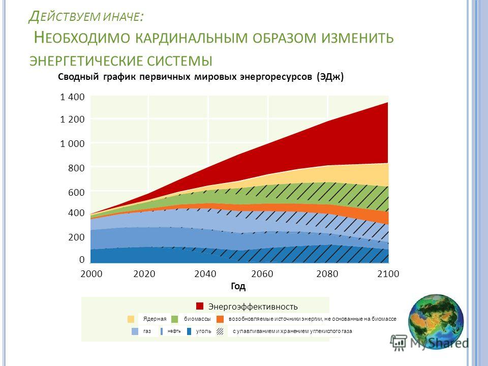 доклад на тему опыт о.штерна