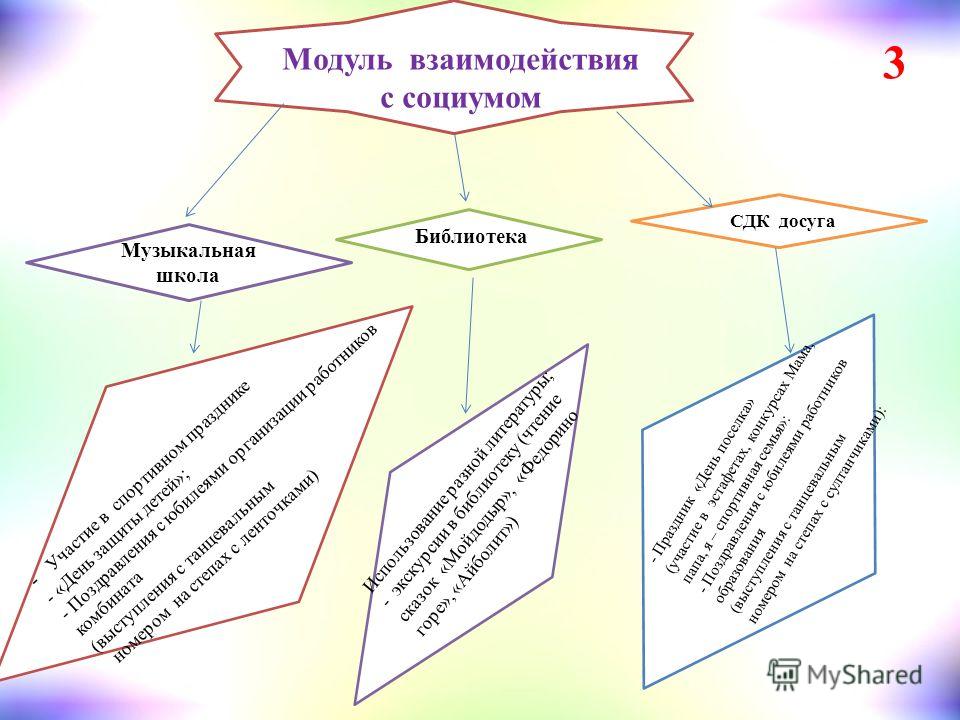 Из рыжего в русый цвет волос фото Из рыжего в русый цвет волос фото