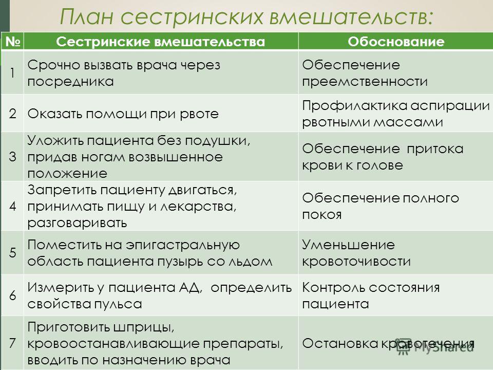 Запор план сестринского ухода Запор план сестринского ухода