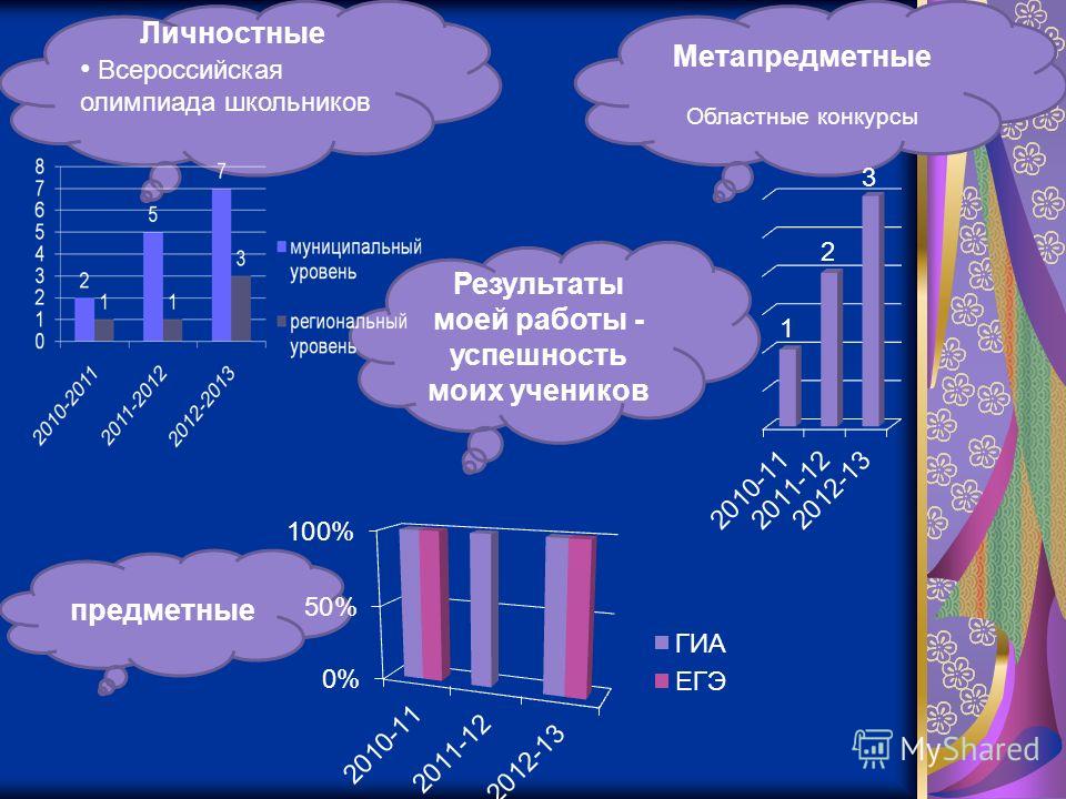 Областные конкурсы школьников Областные конкурсы школьников