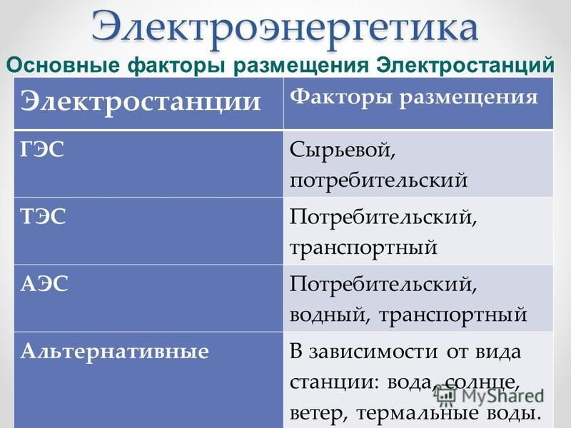 Тип электростанции таблица 9