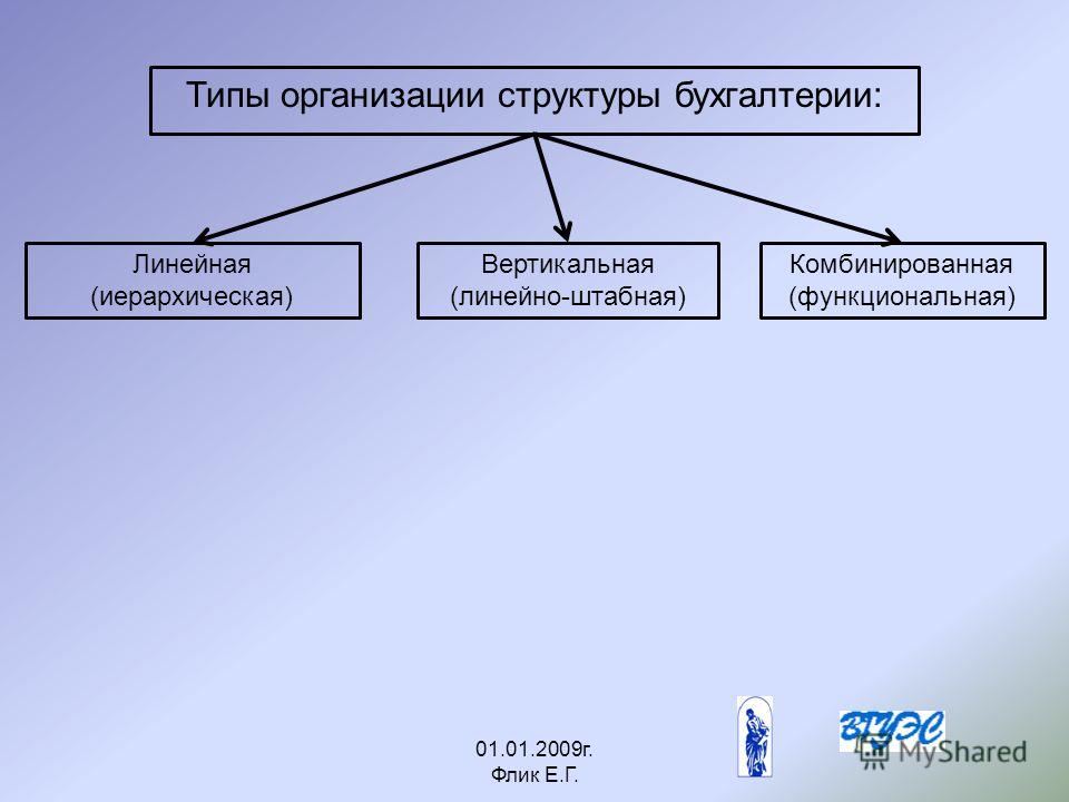 Система Образование Премиальная версия