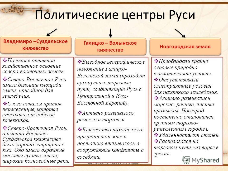 Владимиро Суздальское Княжество Презентация Владимиро Суздальское Княжество Презентация