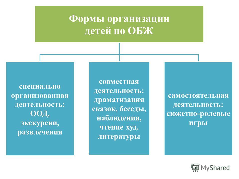 Самостоятельная информационная деятельность Самостоятельная информационная деятельность